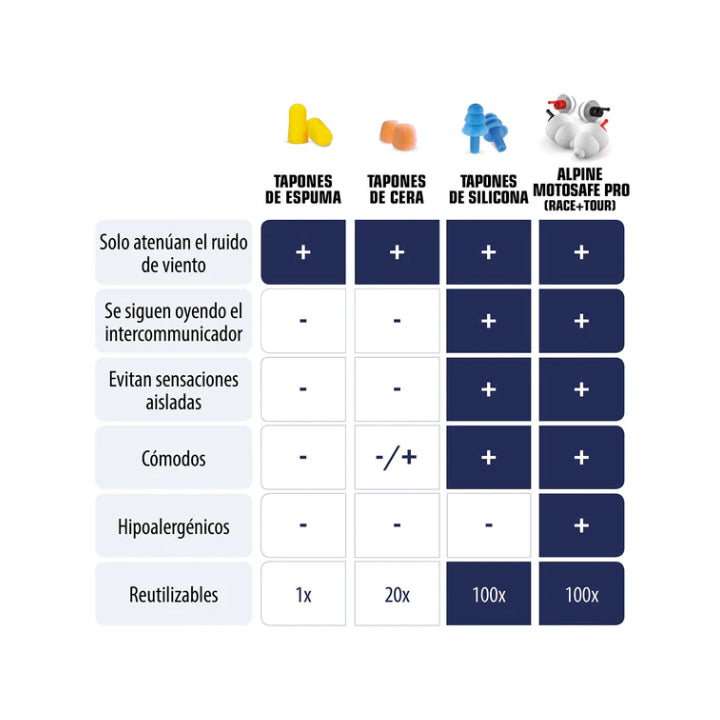 Alpine MotoSafe Pro